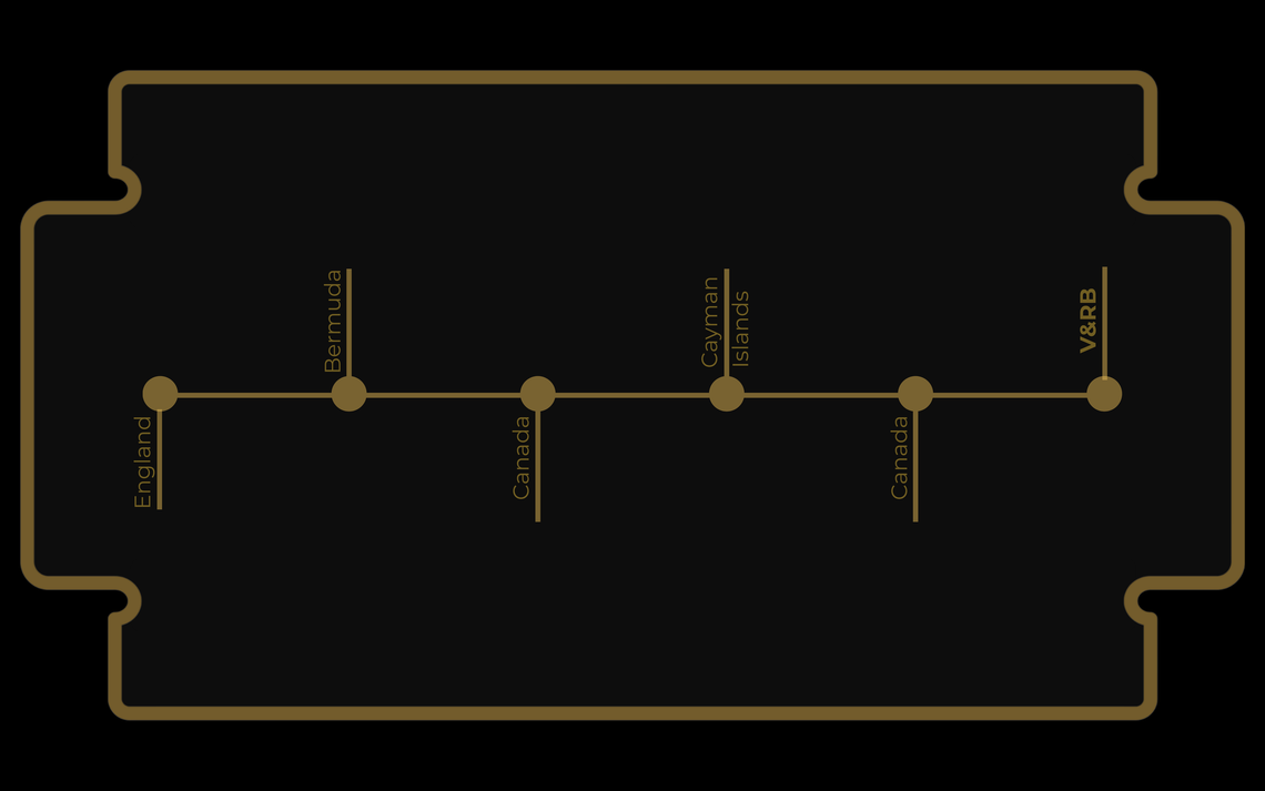 From Drawing Boards to the Razor Method