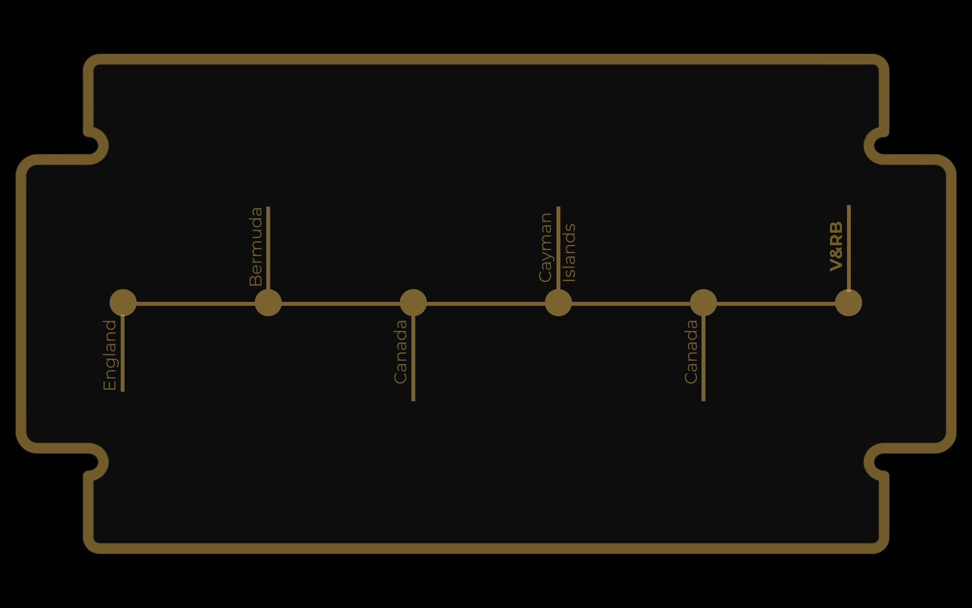 From Drawing Boards to the Razor Method