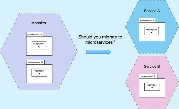 Big decisions: Should you migrate your monolith to microservices? Part 1