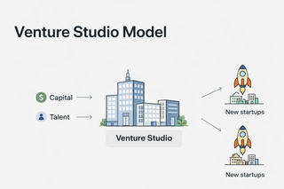 Inside Venture Studios: How the Model Works and What VCs Need to Know