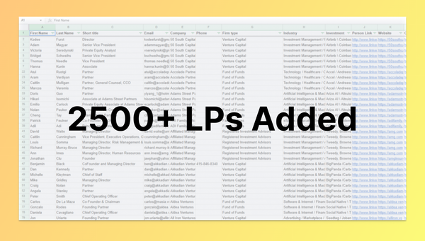 2500 LPs Added to Our Database