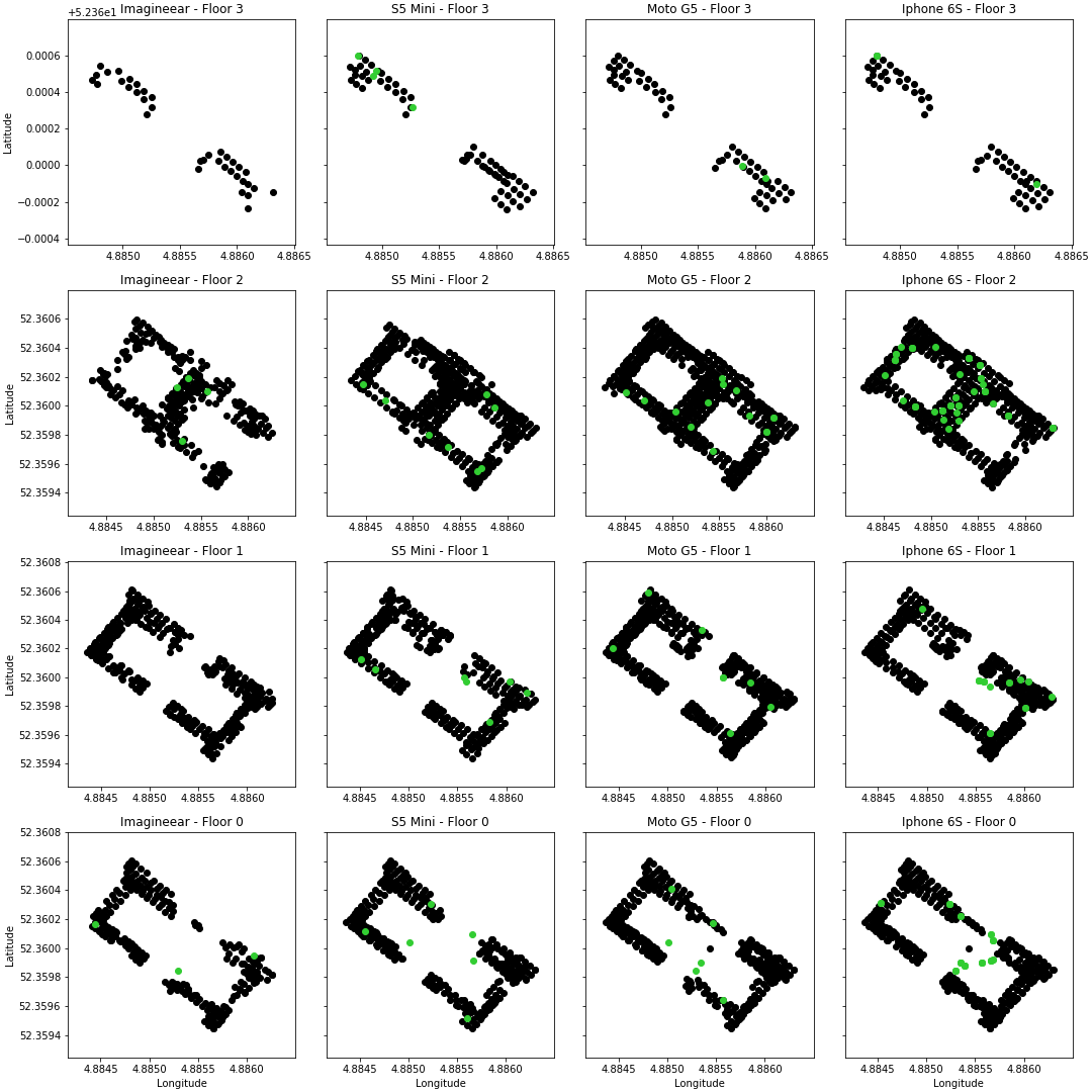 Positions that are wrongly estimated by more than 8 meters in combination with the positions in the fingerprint database.