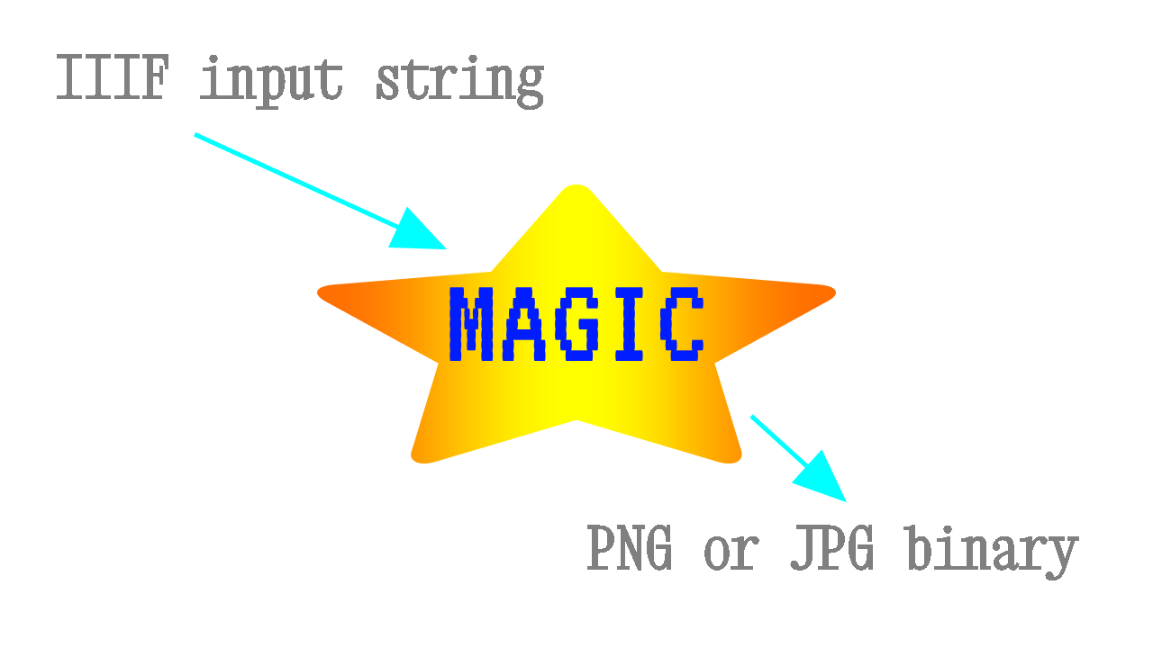 input-output translation