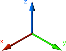 Figure 2: 3D Axis Indicator