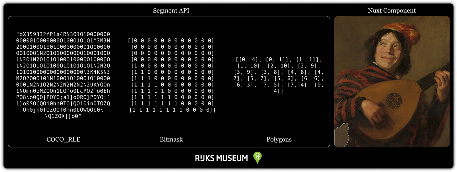 Image that shows a lot of numbers to compare the differences between the COCO_RLE, bitmask and polygons data format, and to the right a painting.
