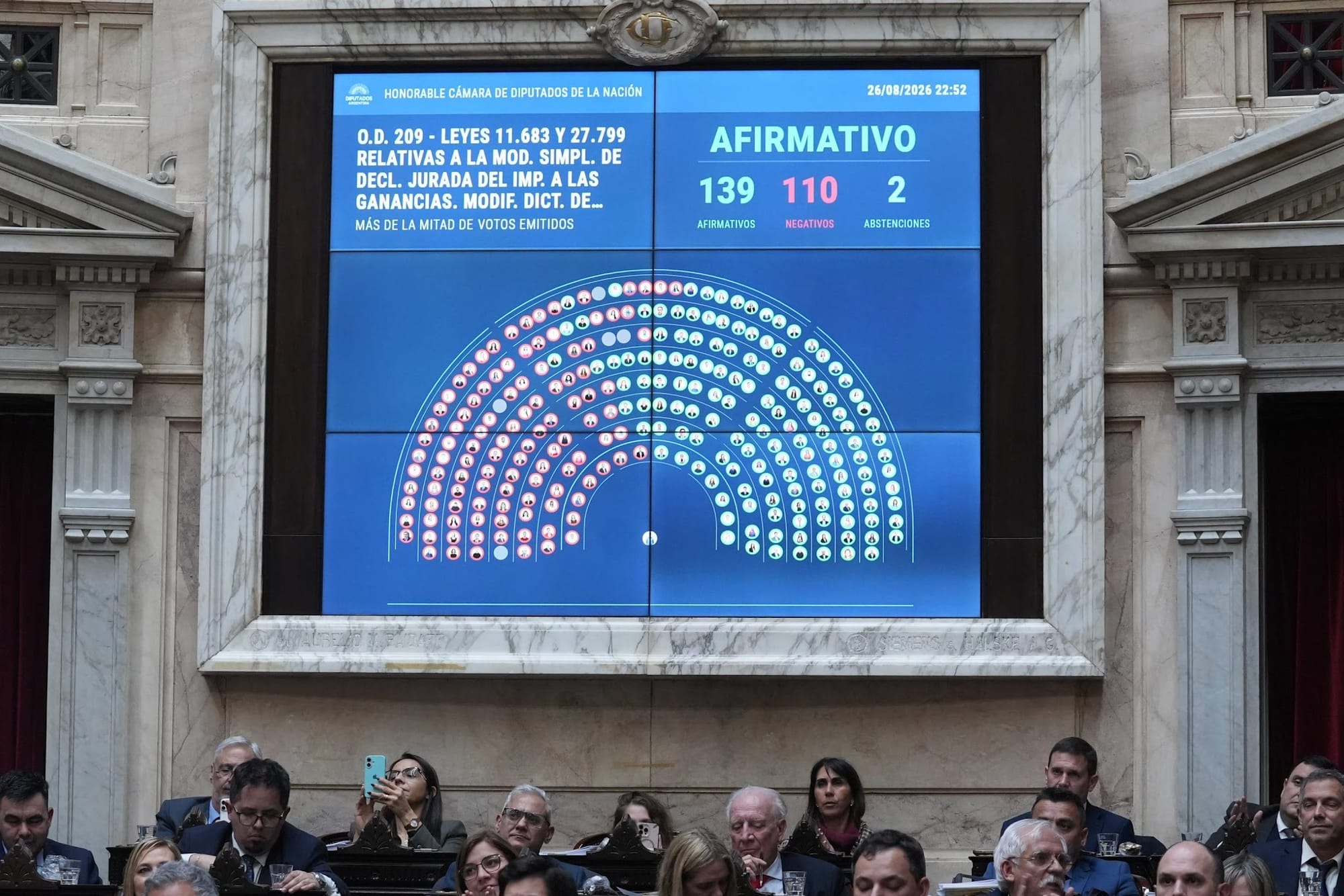 Uno por uno, cómo votó cada diputado la nueva Ley de Inocencia Fiscal – Página|12