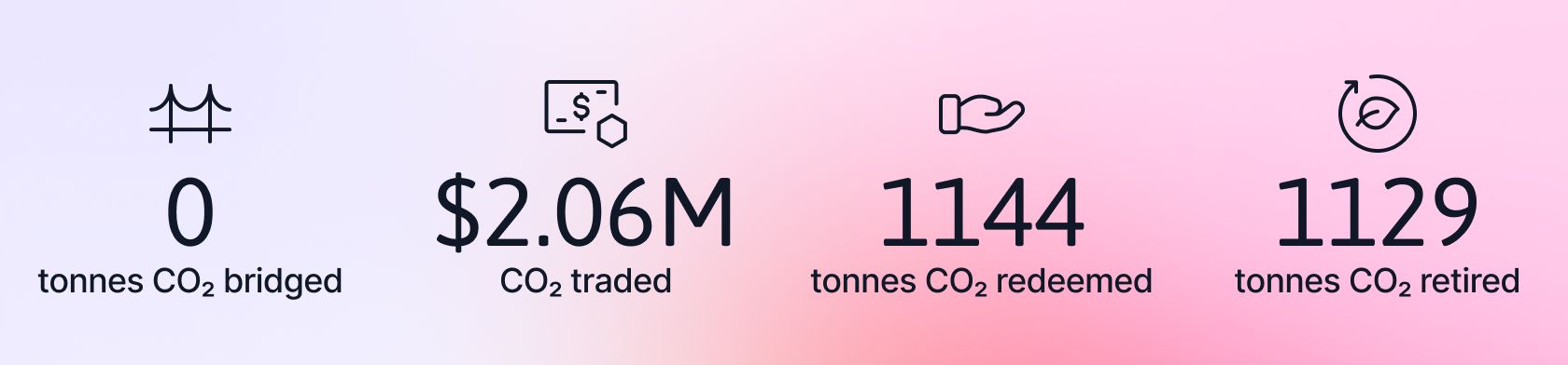 Weekly stats #18.jpg