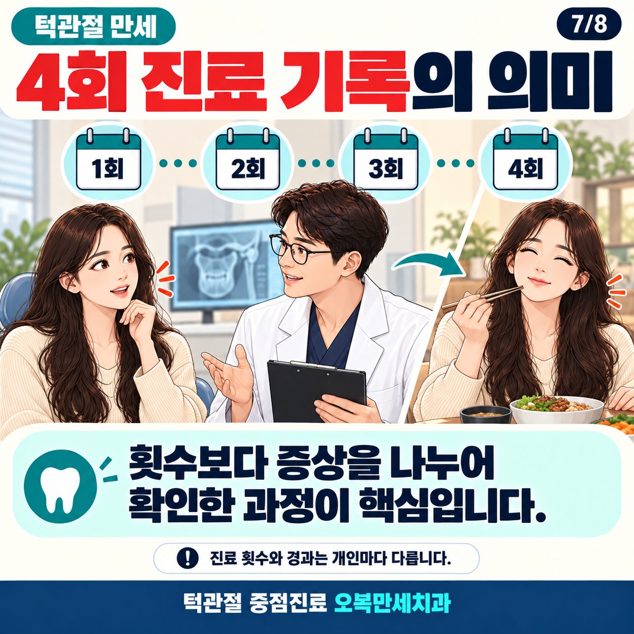 4회 진료 기록의 의미와 개인차를 설명하는 그림