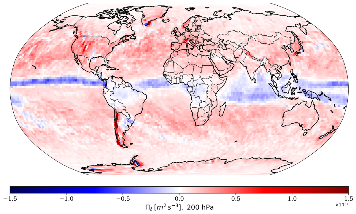 Local mesoscale kinetic energy flux in the atmosphere - Preprint