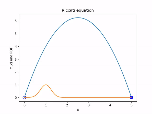Liouville's equation