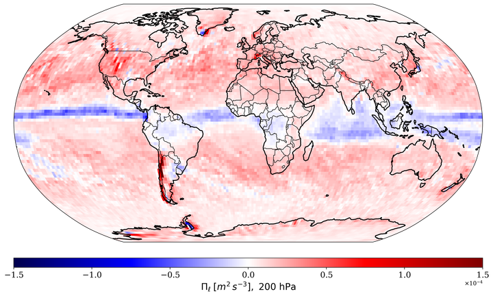 Local mesoscale kinetic energy flux in the atmosphere - Preprint