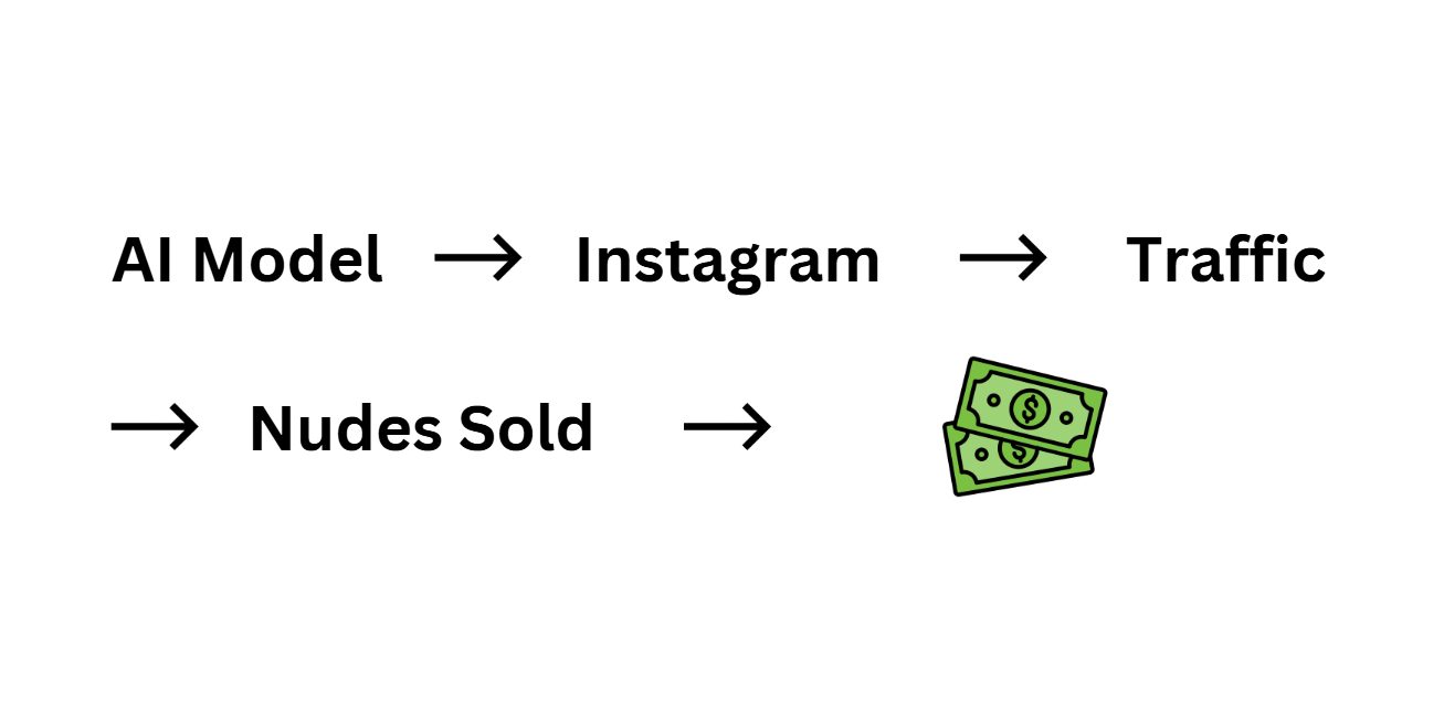 ai ofm money