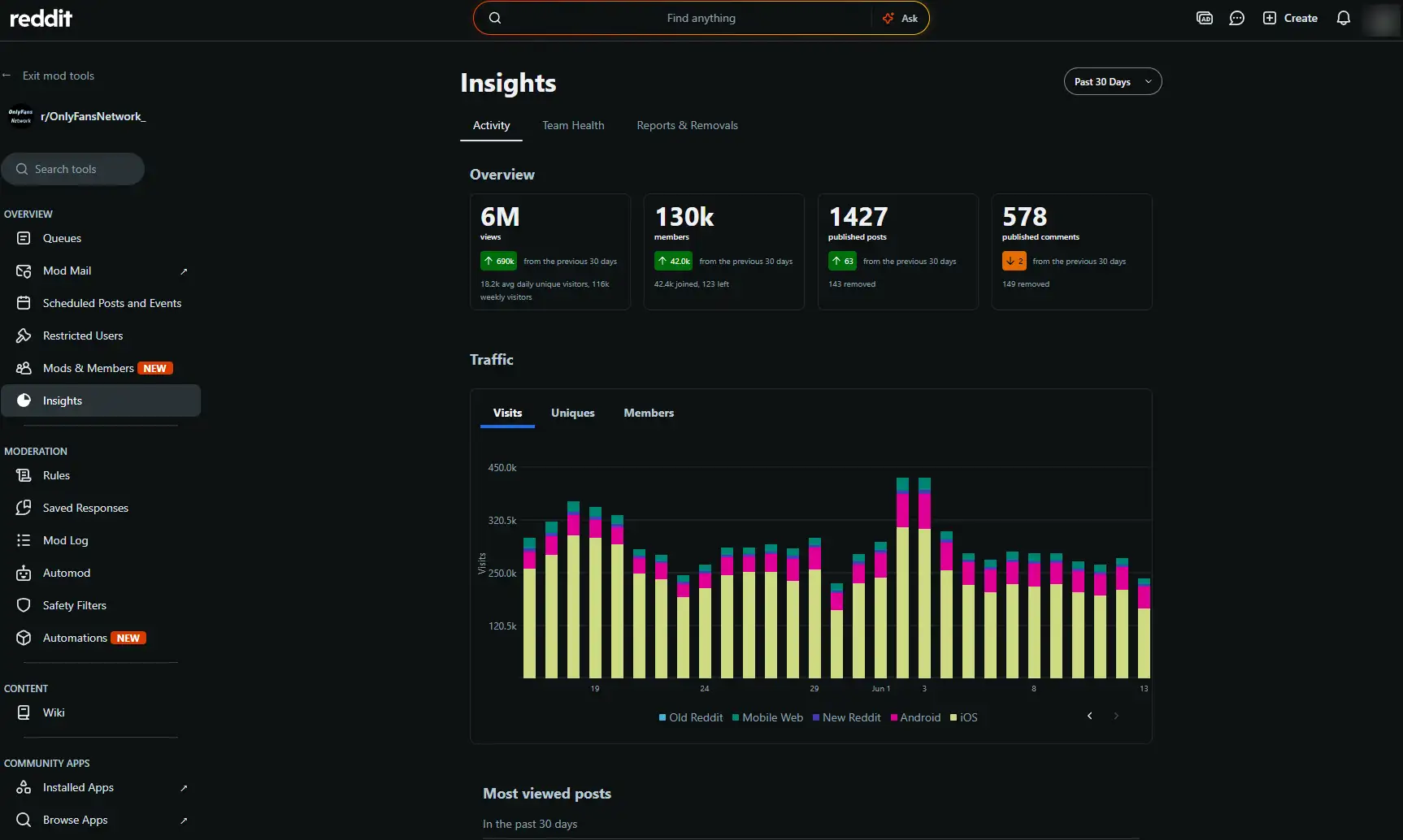 Fanvue subreddit stats