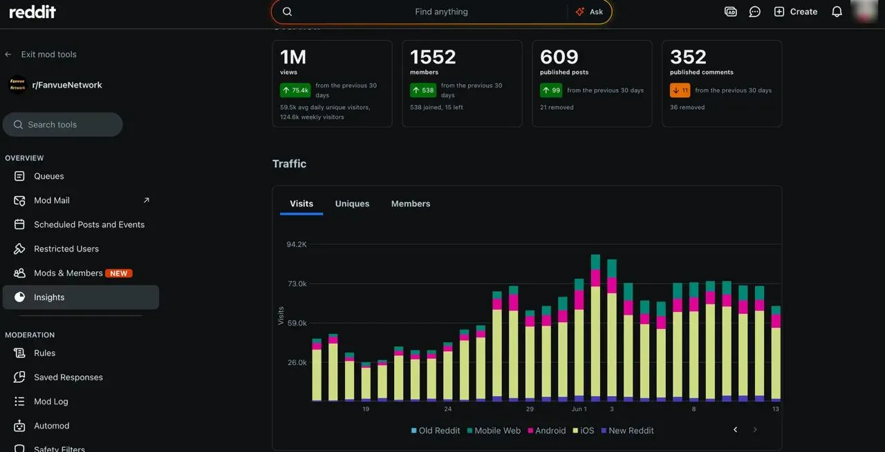 Fanvue subreddit stats
