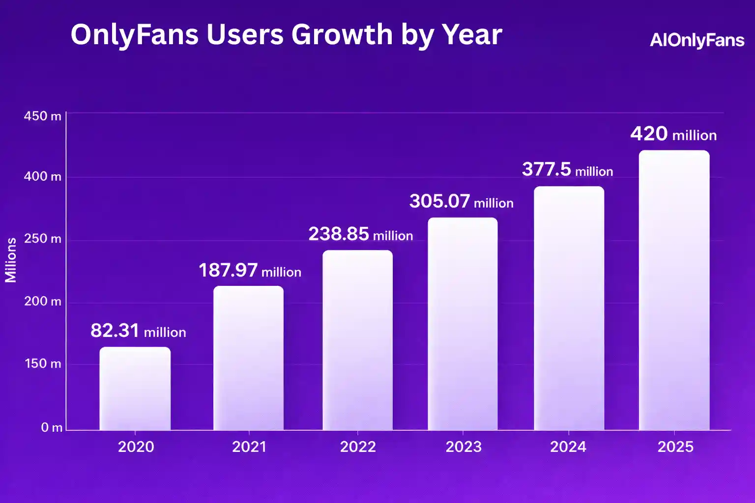 How Much Do OnlyFans Creators Make in 2026