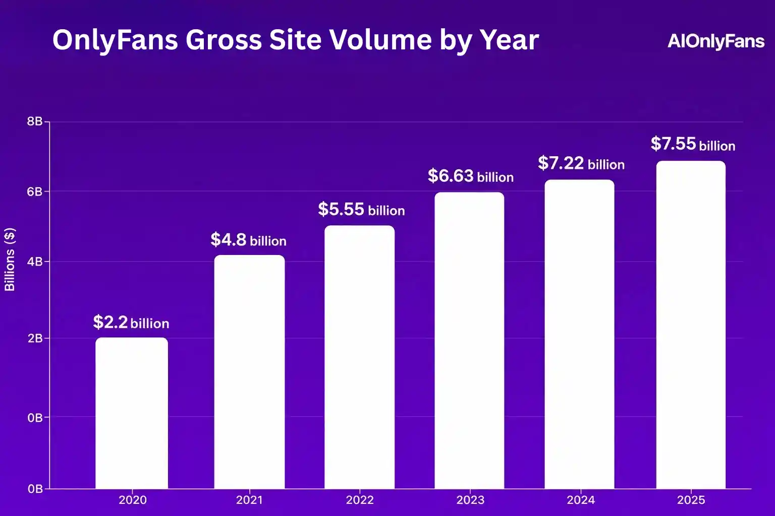 How Much Do OnlyFans Creators Make in 2026