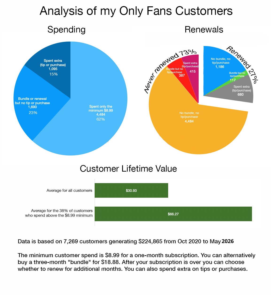 How to Categorize Your OnlyFans Subscribers to Maximize Earnings