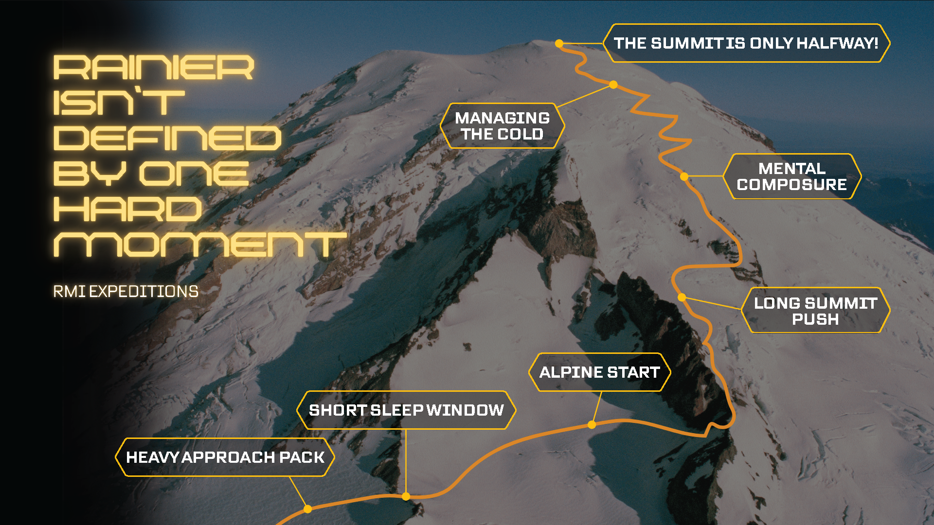How to Train for Mount Rainier