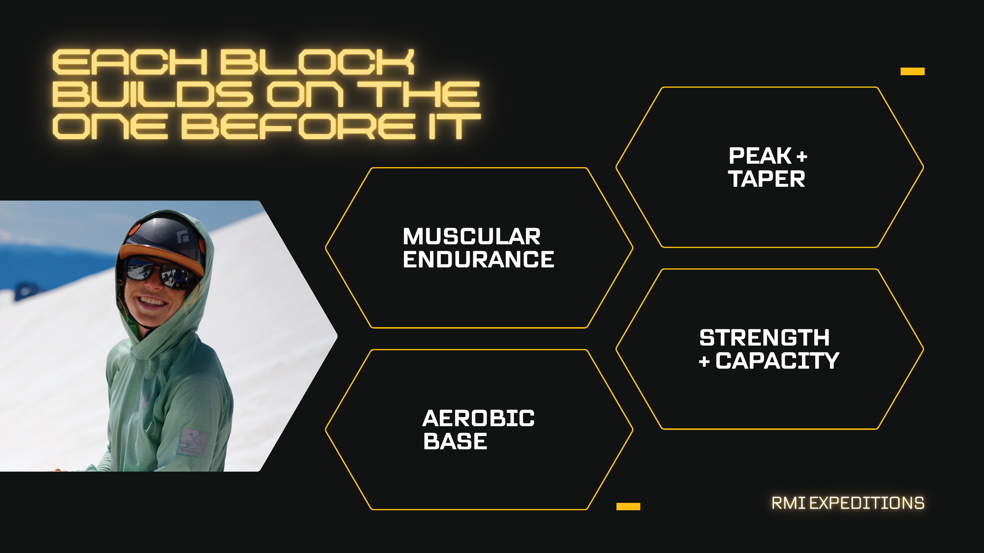 How to Train for Mount Rainier