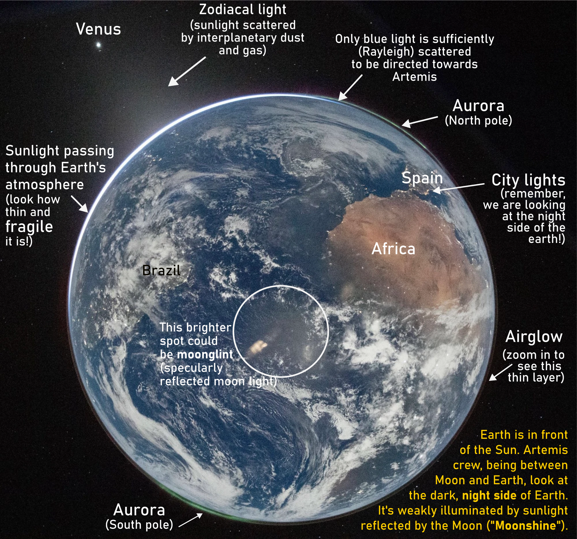 Earth is shown against a black background with stars and planet Venus. Aurora, moonglint, moonshine, airglow, the atmosphere, blue scattered light and city lights are indicated. Zodiacal light is visible as well.