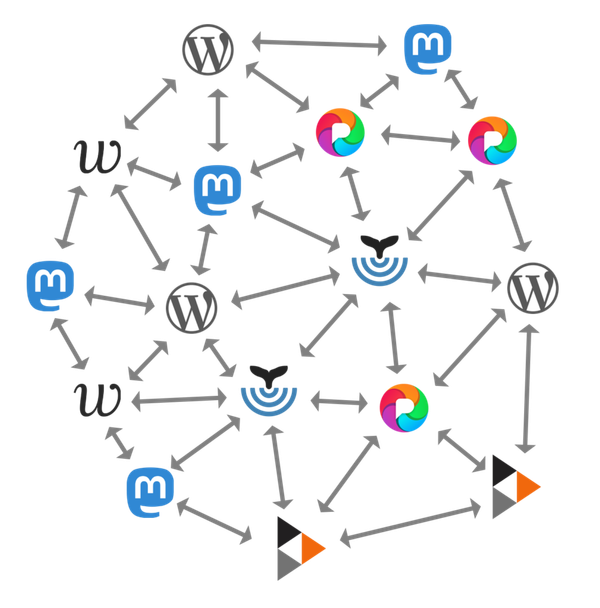 A diagram showing the interconnectivity of the Fediverse/Open Web.