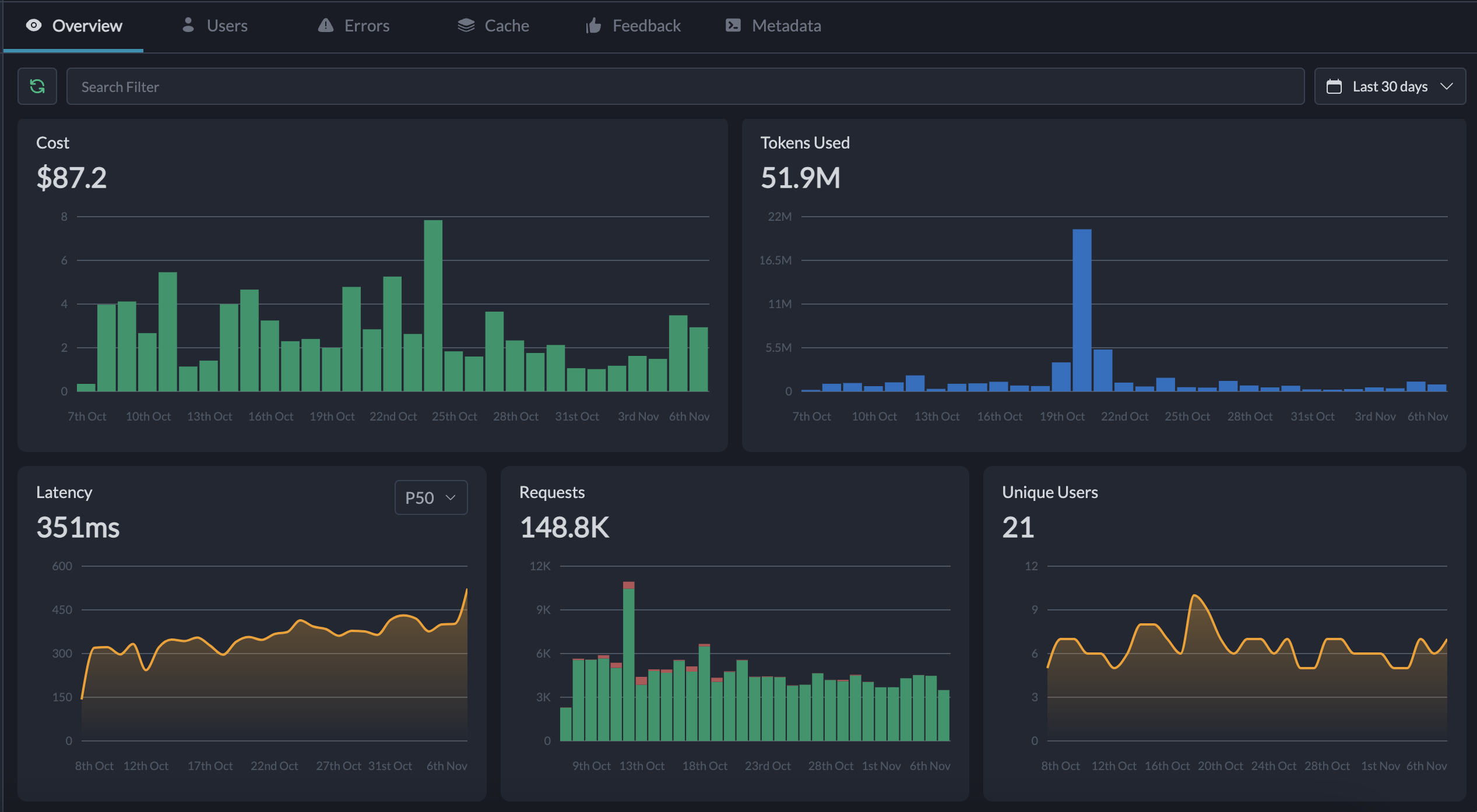 Portkey's Observability