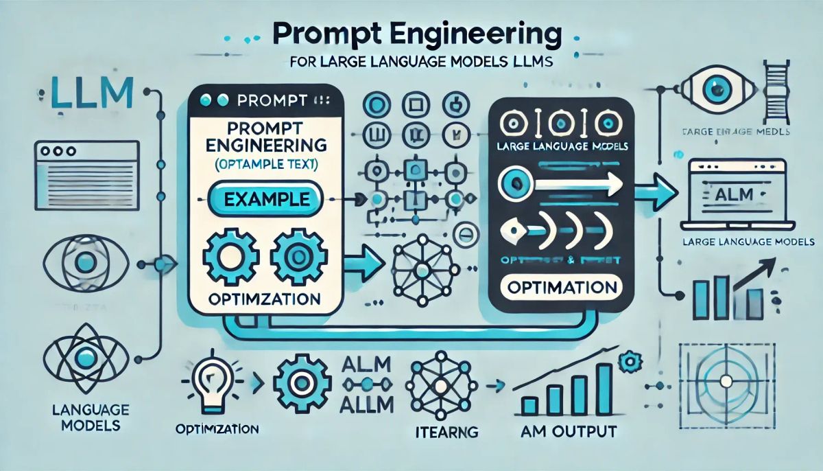 The Complete Guide to Prompt Engineering