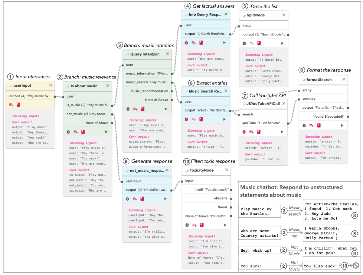 Using Prompt Chaining for Complex Tasks