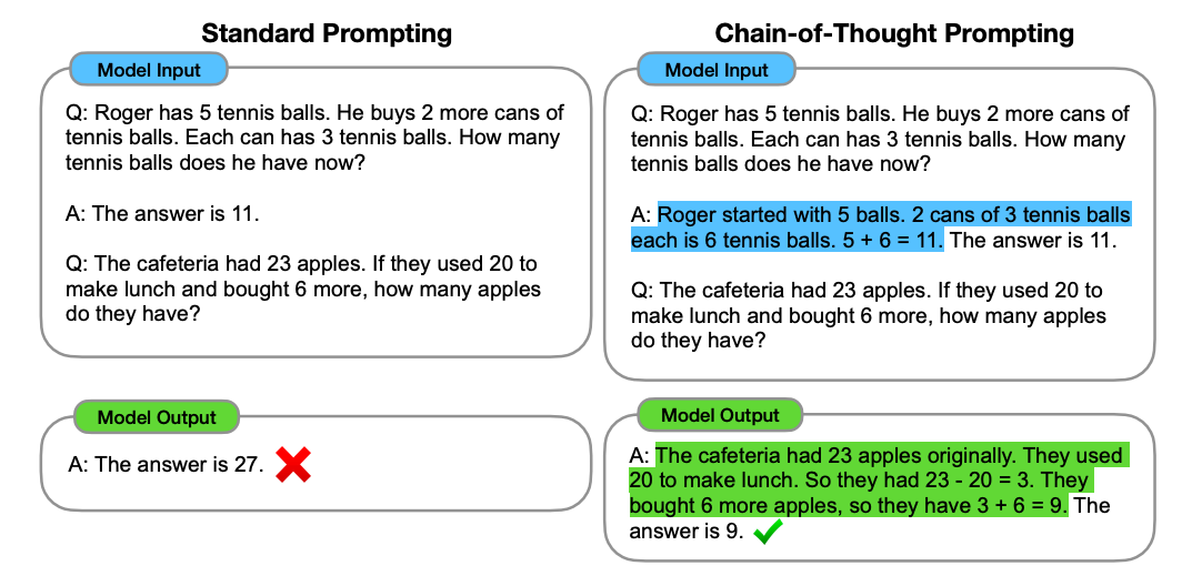 Chain-of-Thought Prompting Elicits Reasoning in Large Language Models - Summary