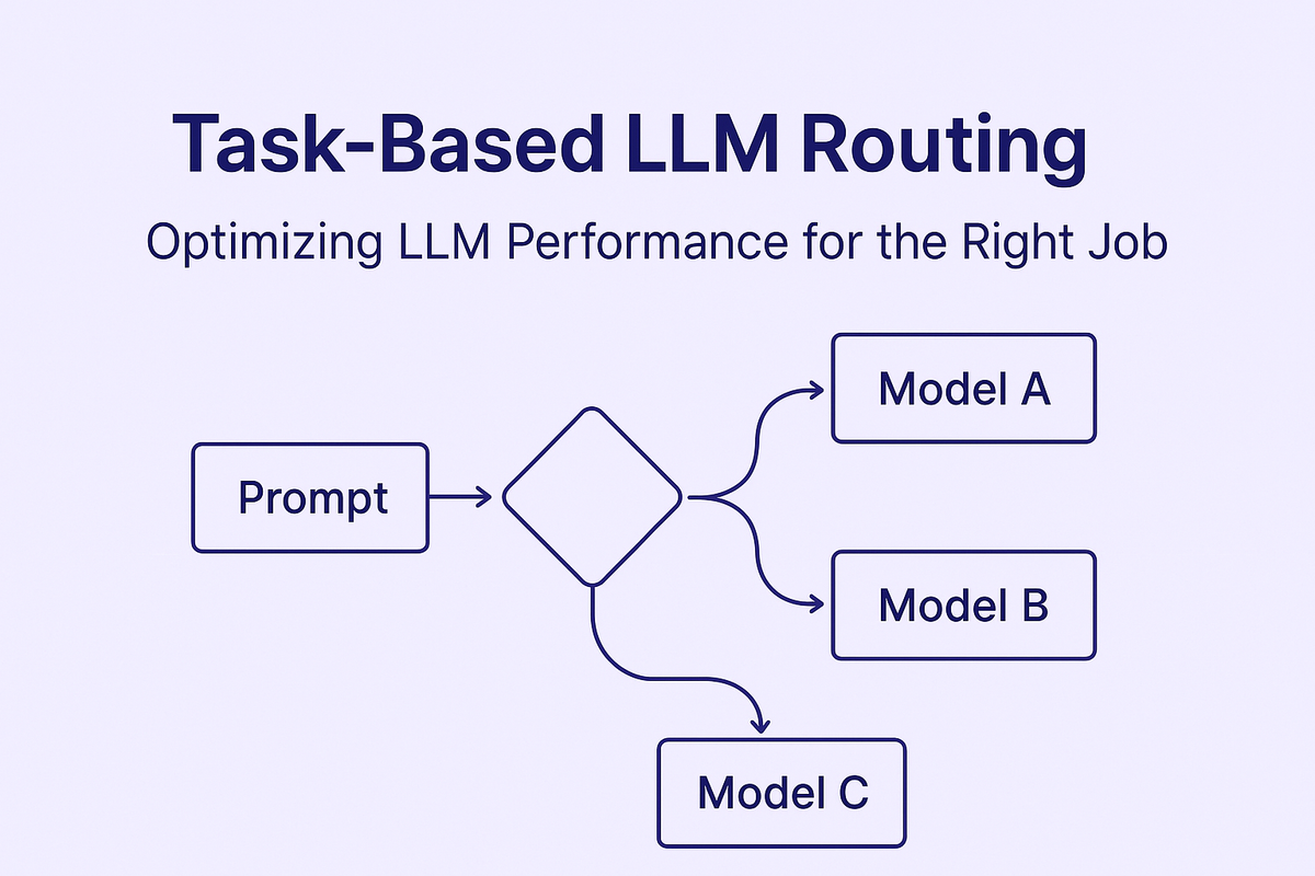 Task-Based LLM Routing: Optimizing LLM Performance for the Right Job
