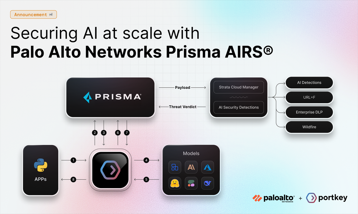 Fortifying Your AI Stack: Palo Alto Networks Prisma AIRS Now on Portkey