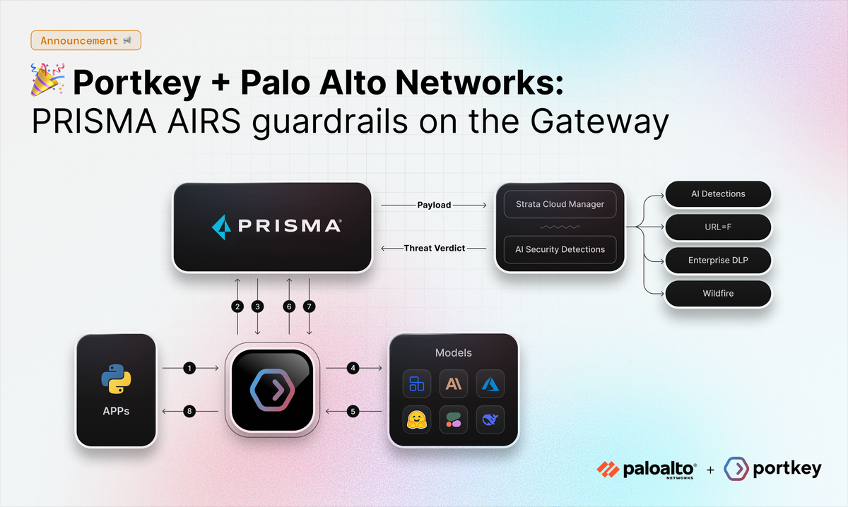 Securing enterprise AI with gateways and guardrails