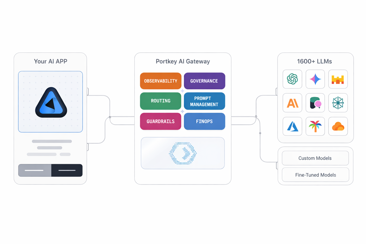 What is an LLM Gateway?