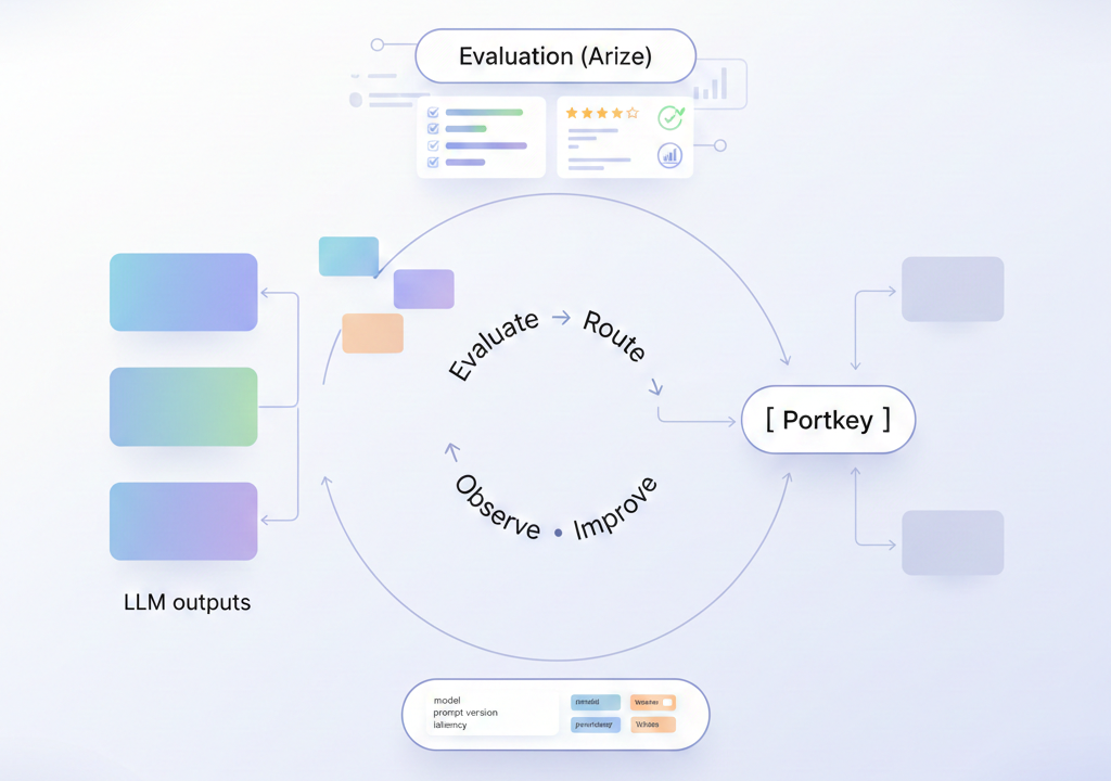 The best approach to compare LLM outputs