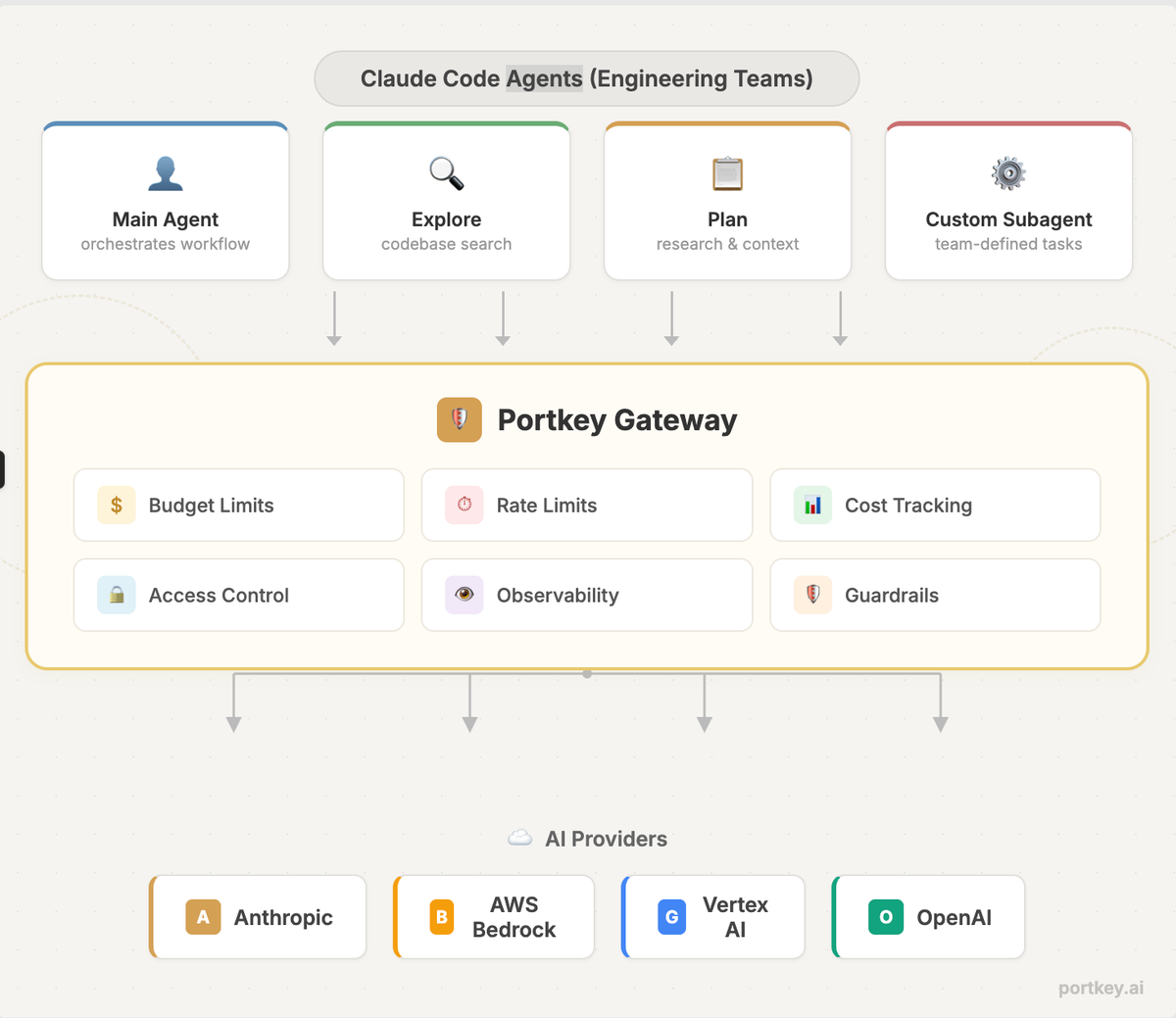 Claude Code agents: what they are, how they work, and how to scale them