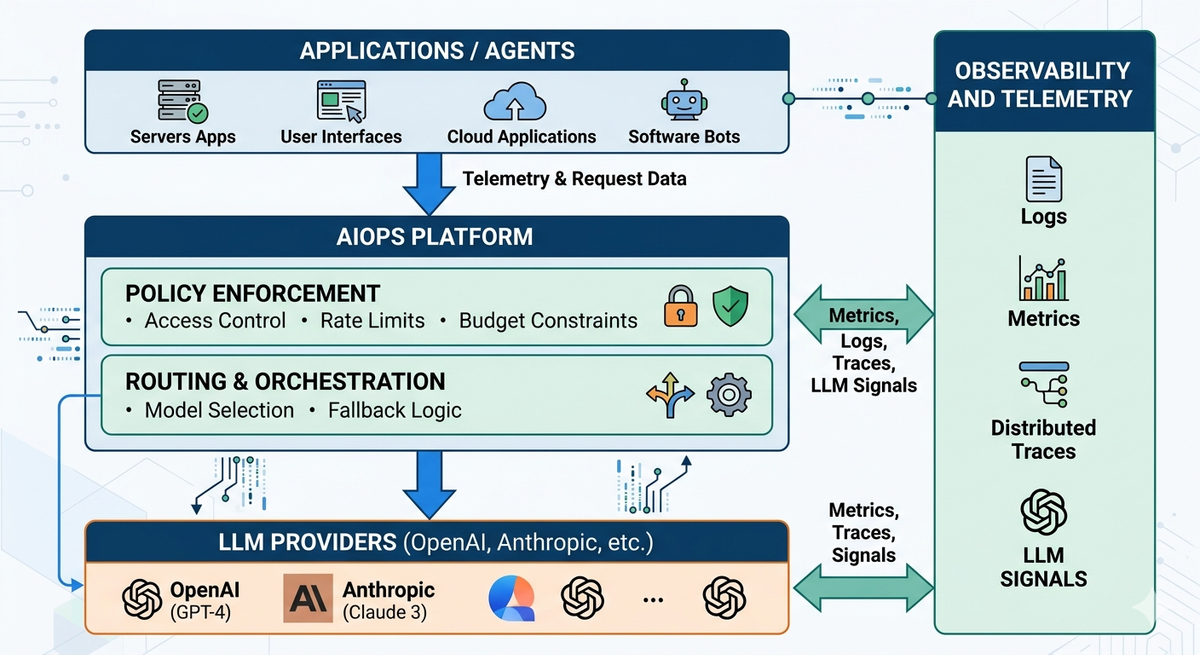 What is AIOps?