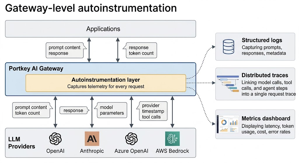 What is autoinstrumentation?