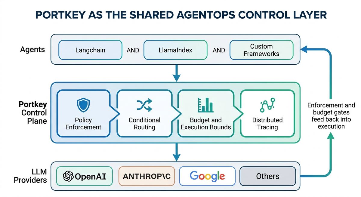 What is AgentOps?