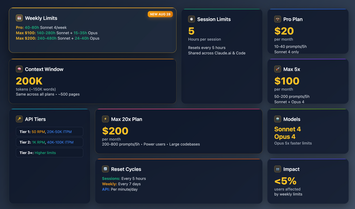 Everything We Know About Claude Code Limits