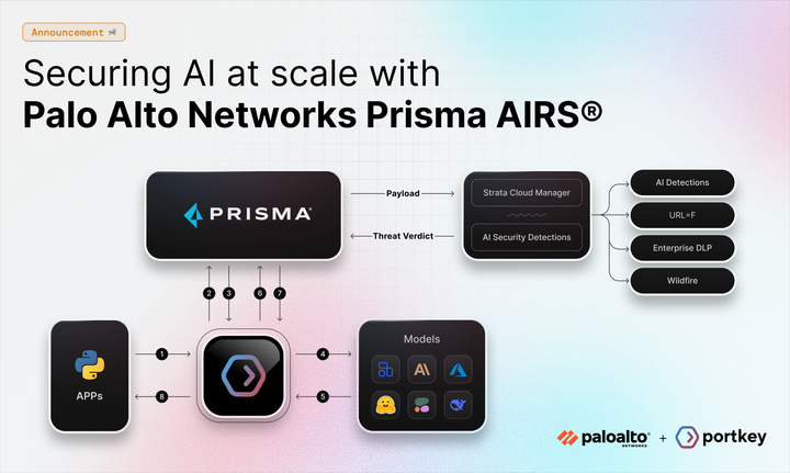 Fortifying Your AI Stack: Palo Alto Networks Prisma AIRS Now on Portkey