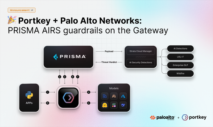 Securing enterprise AI with gateways and guardrails