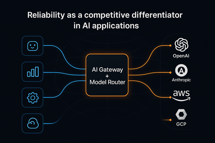 Why reliability in AI applications is now a competitive differentiator