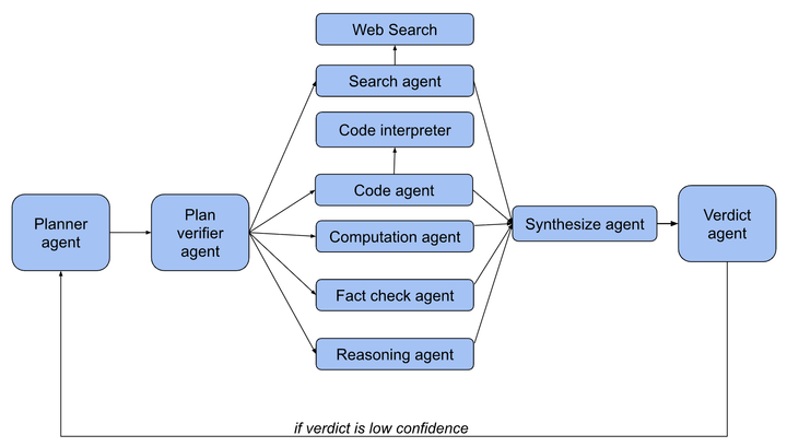 How Snorkel evaluates and trains top AI models
