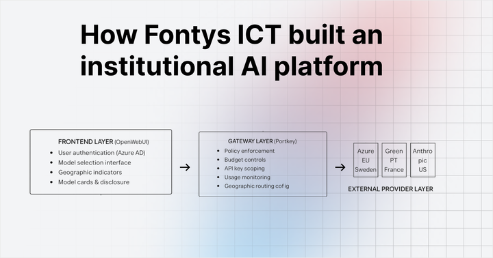 How Fontys ICT built an institutional AI platform with a gateway architecture