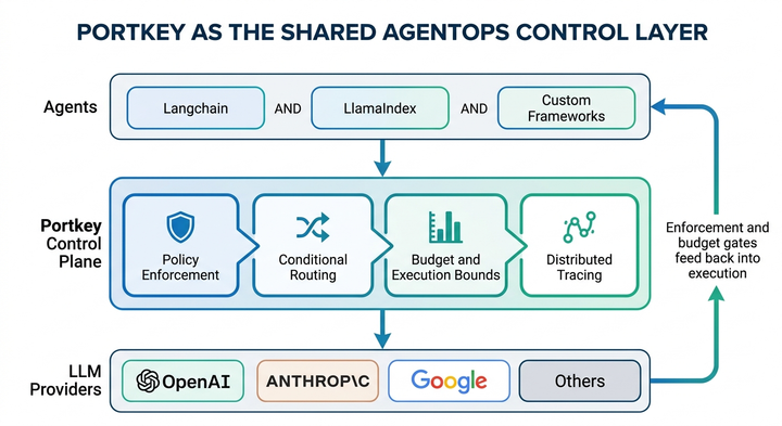 What is AgentOps?