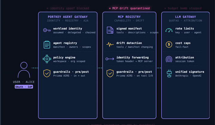 Why Every Agent Vulnerability is a Trust Boundary Failure
