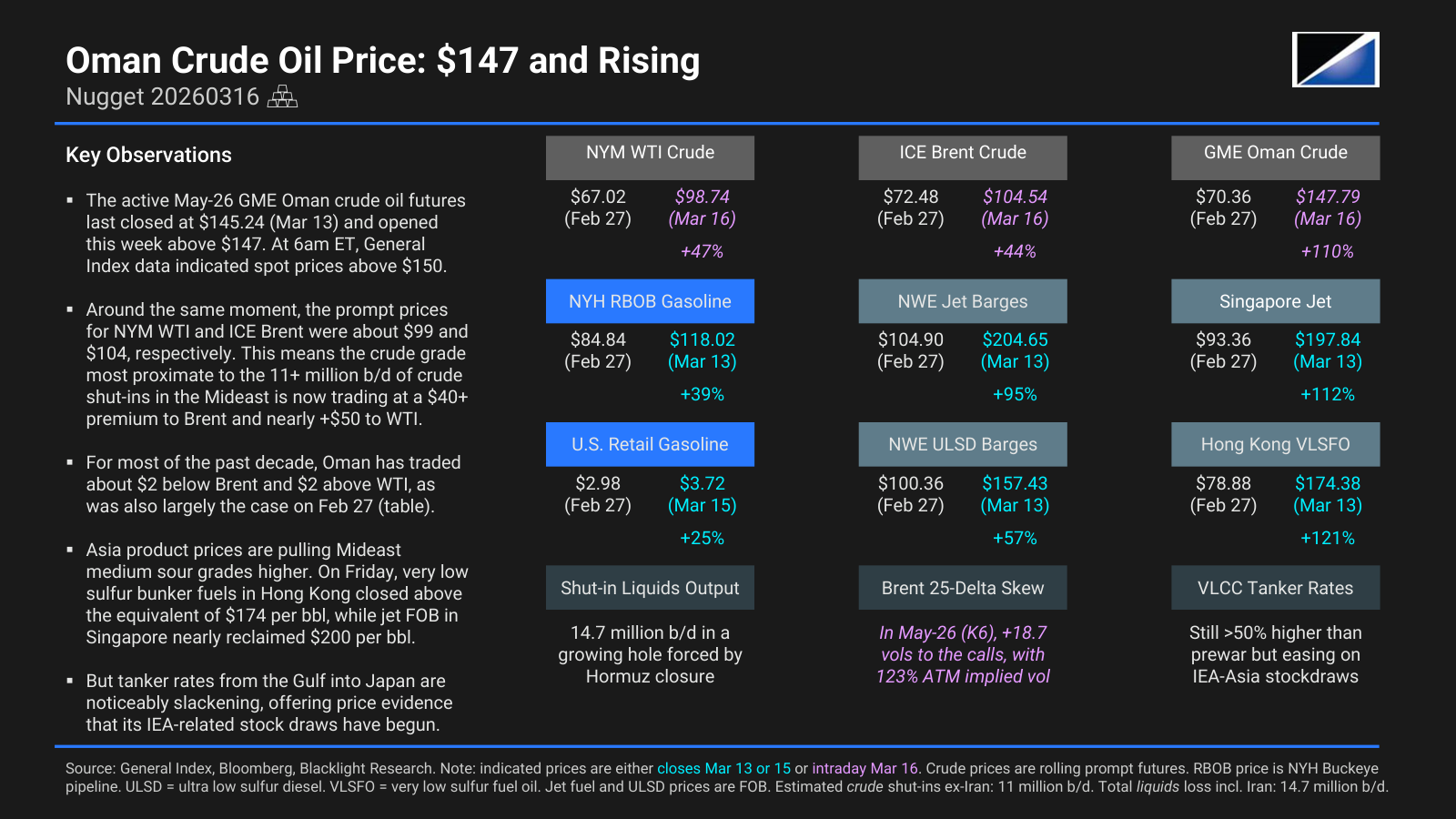 Oman Crude Oil Price: $147 and Rising