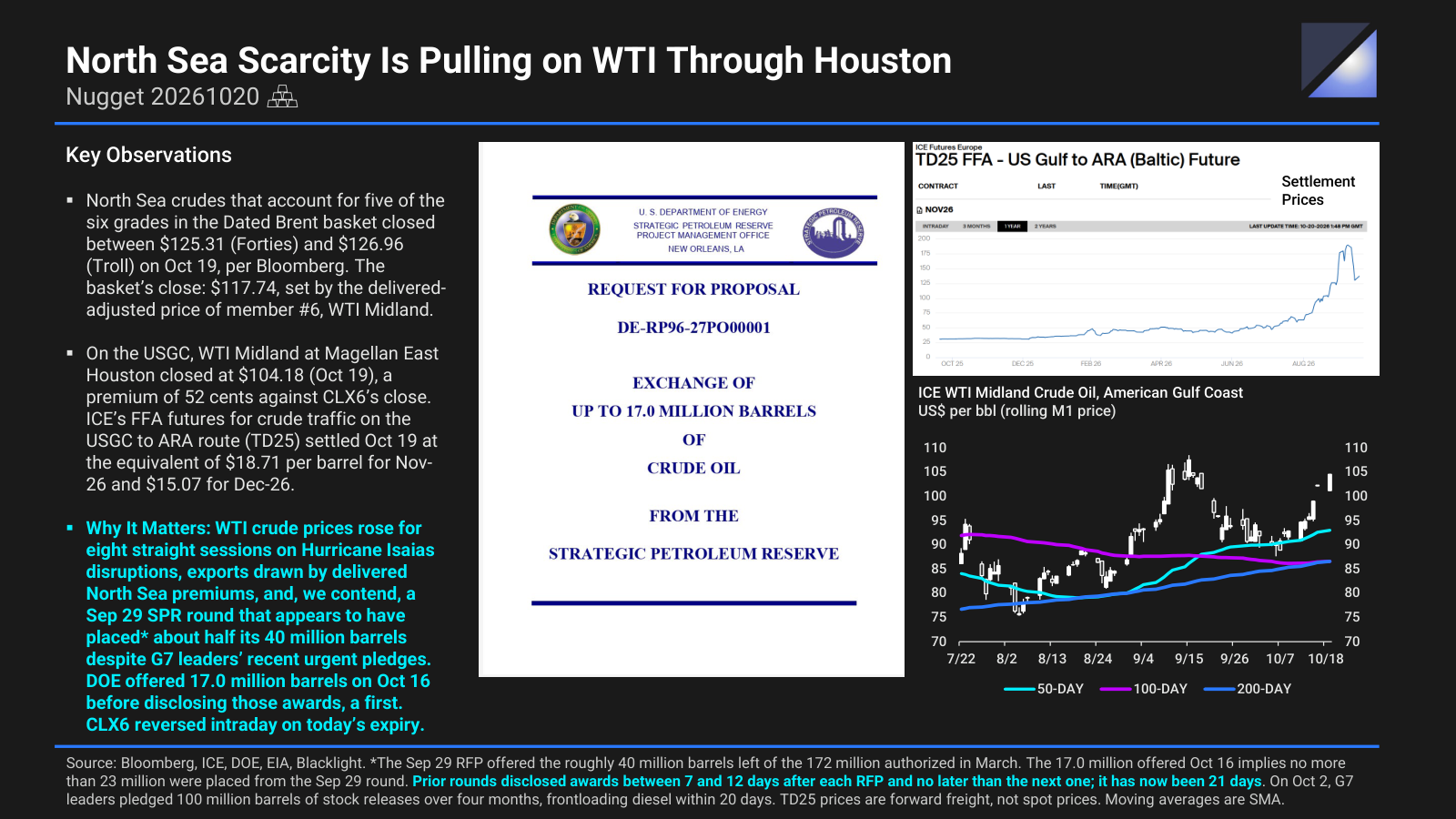 Page 1: North Sea Scarcity Is Pulling on WTI Through Houston