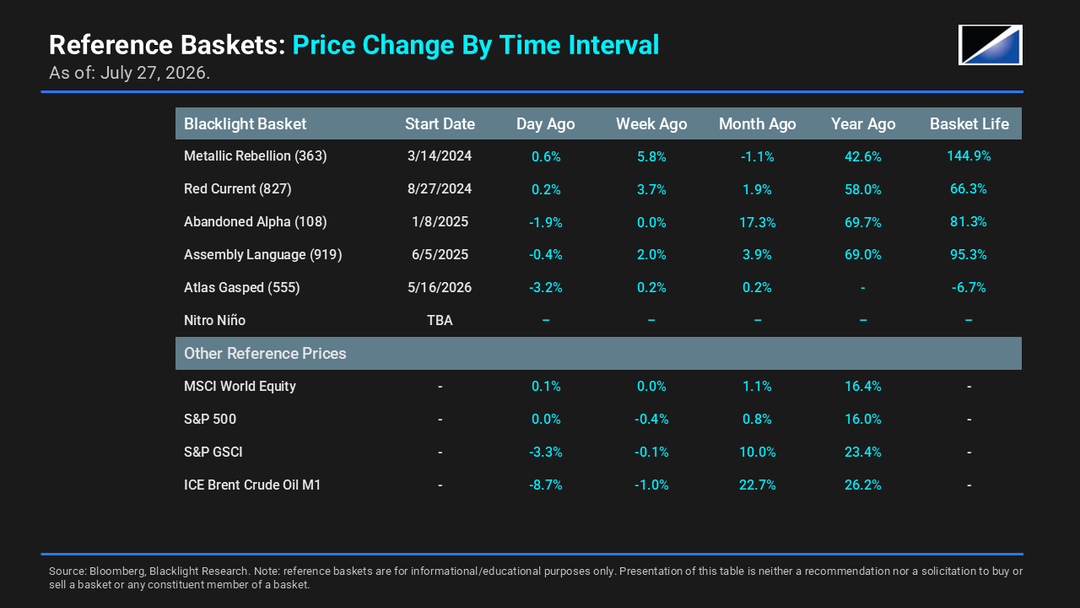 Updated Marks for Our Five Reference Baskets