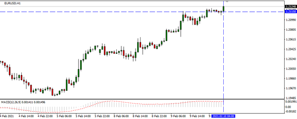 Scan the MACD on MT4 with alerts